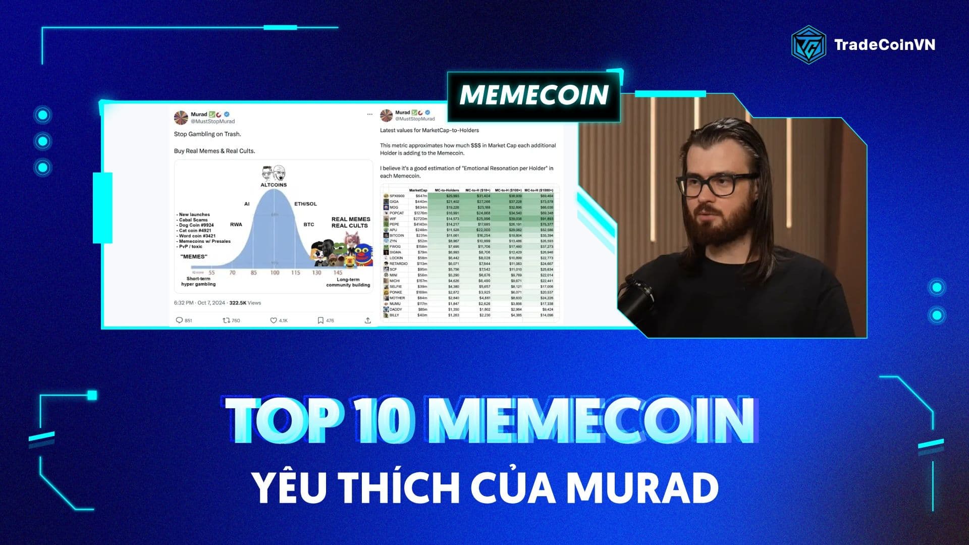 Top 10 Memecoin yêu thích của Murad - nhà lãnh đạo memecoin thế hệ mới